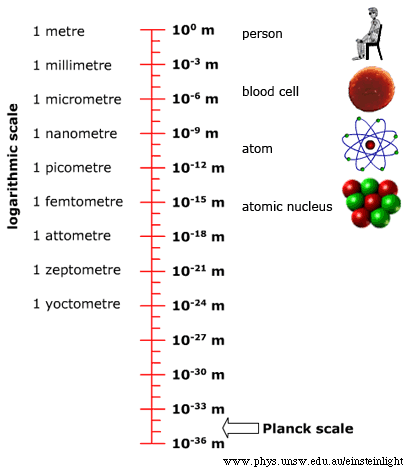 planck_scale